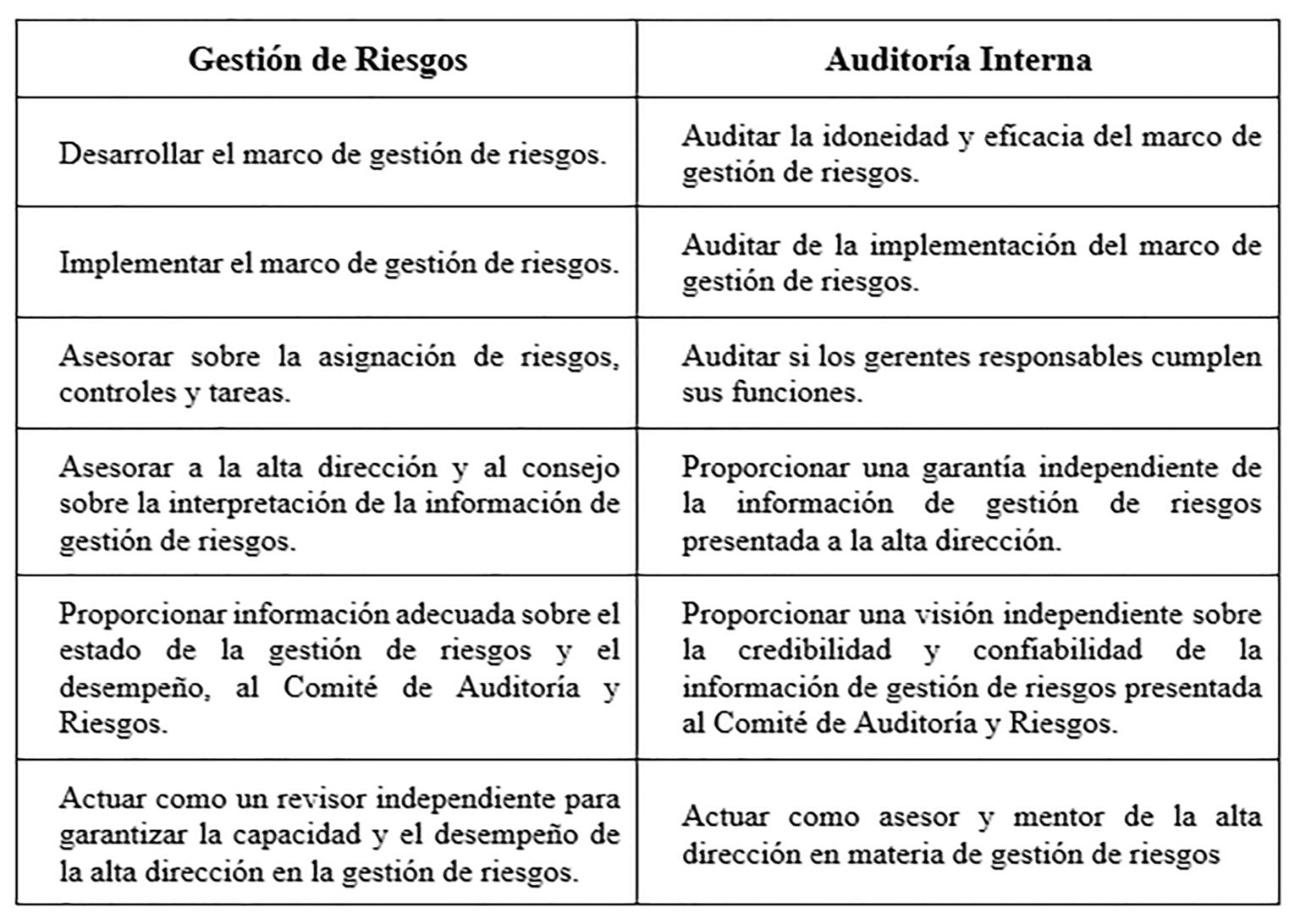 EL PAPEL DE LA AUDITORÍA INTERNA EN LA GESTIÓN DE RIESGOS - AMS Auditores